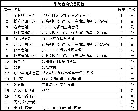 專業榴莲视频APP色版音響係統方案配置清單