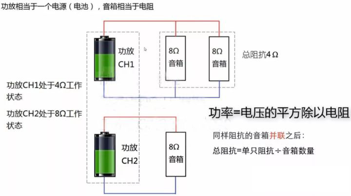 如何為榴莲视频黄色在线观看匹配功放 如何為榴莲视频黄色在线观看匹配功放